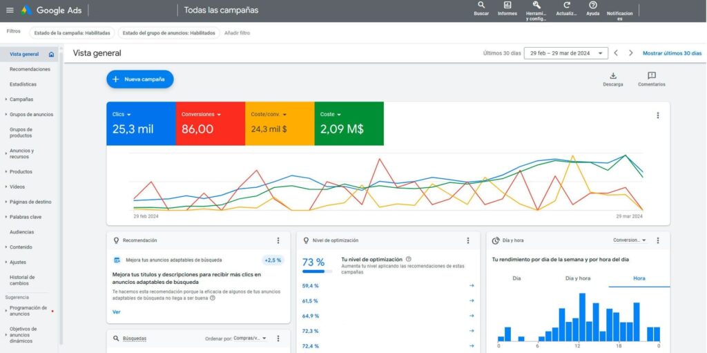 Estructura de Campañas para Ecommerce